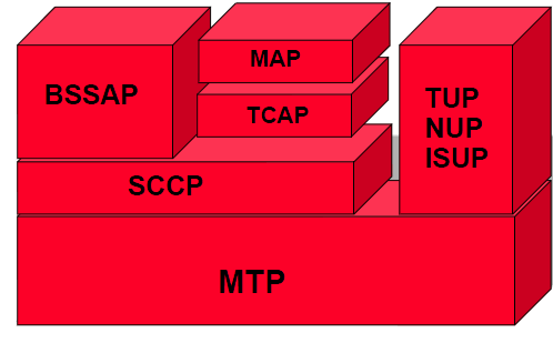 MSC Protocol Stack