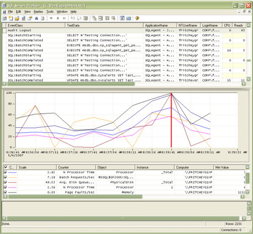 SQL Server Performance chart