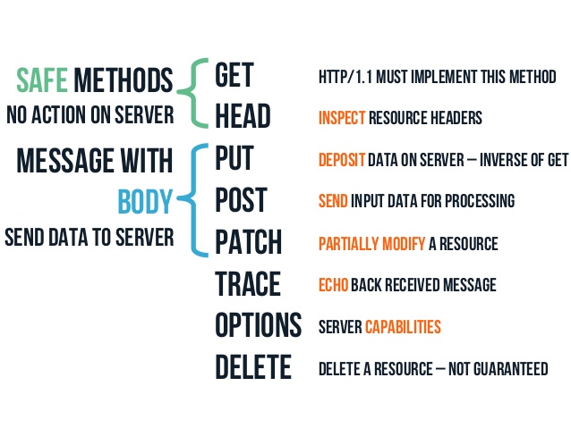 http header functions 